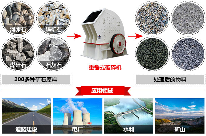 重锤式破碎机应用范围 重锤式破碎机应用范围